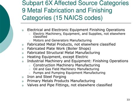 Metal Fabrication and Finishing Source Categories: National 